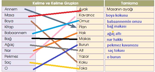 122.sayfa