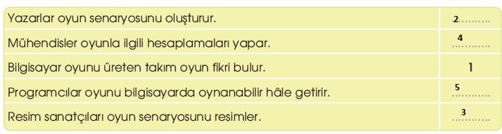 Oyun Tasarımı
