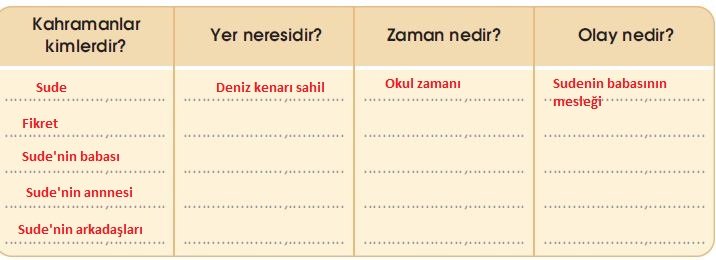 162.sayfa
