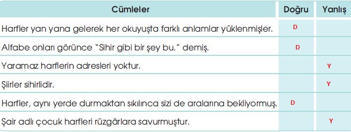 2.etkinlik