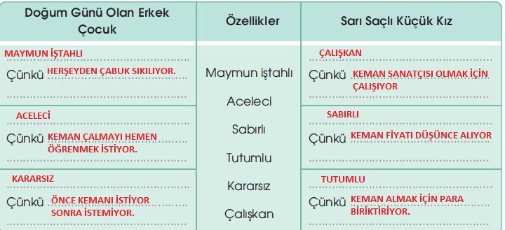 türkçe