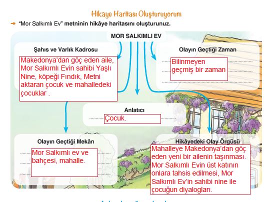 14. Sayfa