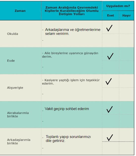 iletişimde başarı