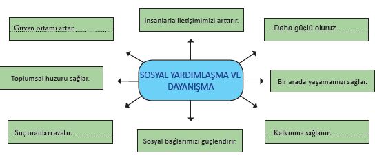 29.sayfa