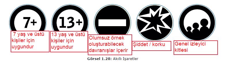 akıllı işaretler