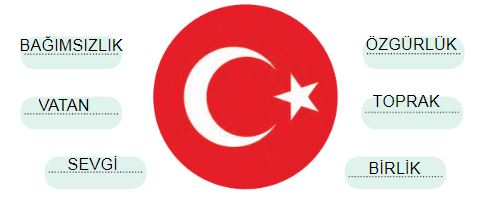 bayrağımızın çağrışdırdıkları