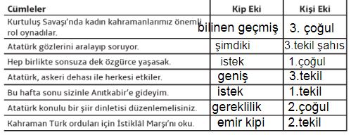 7. sınıf türkçe 5. Etkinlik