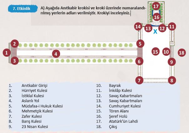 anıtkabirin krokisi