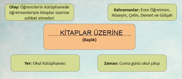 8. ETKİNLİK