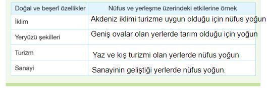 doğal ve beşerî özelliklerin nüfus ve yerleşme üzerindeki etkileri