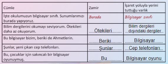 7.etkinlik