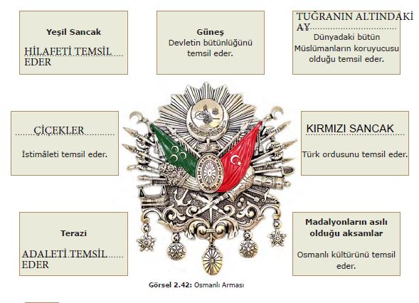 osmanlı armasının anlamı