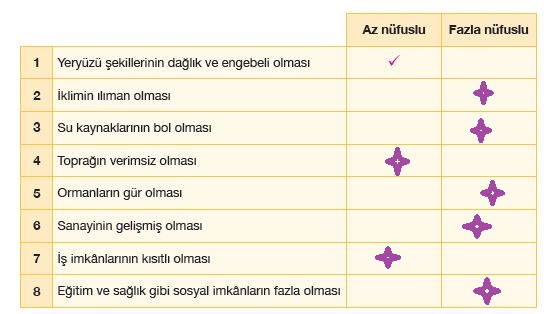 92.sayfa sosyal