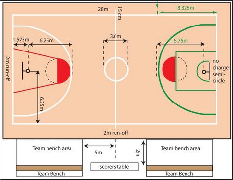 basketbol saha ölçüleri