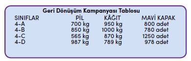 Geri Dönüşüm Kampanyası