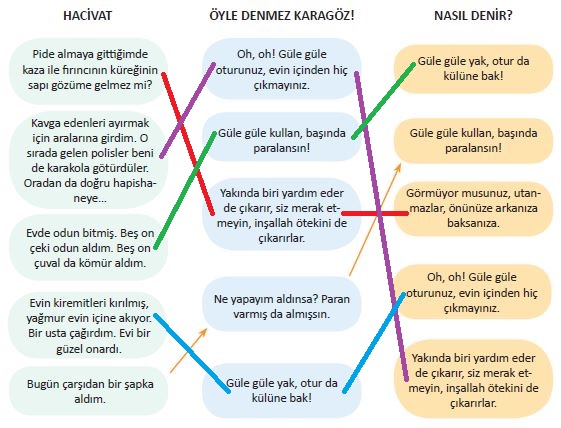 4.etkinlik cevapları