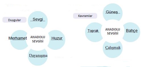 4.etkinlik