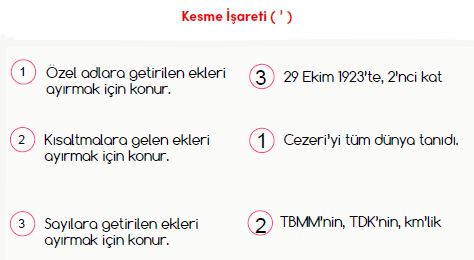 Kesme işaretinin ( ’ ) kullanım alanları