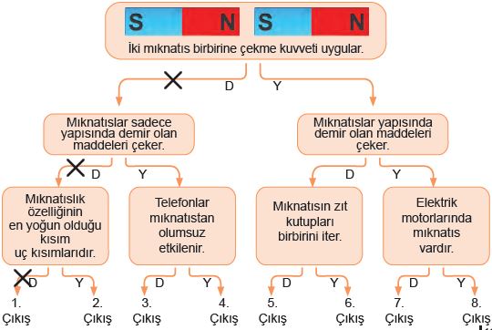 Sayfa 111
