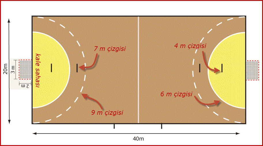saha ölçüleri hentbol