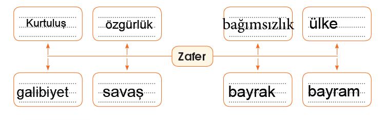 eksen yaynları türkçe 6-89