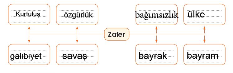 eksen yaynları türkçe 6-89