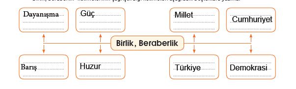 136. Sayfa