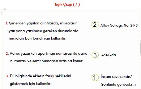 Eğik çizgi işaretinin ( / ) kullanım alanlarını örnekler