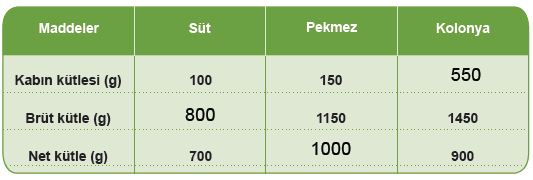 Sayfa 143