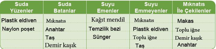 Sayfa 129