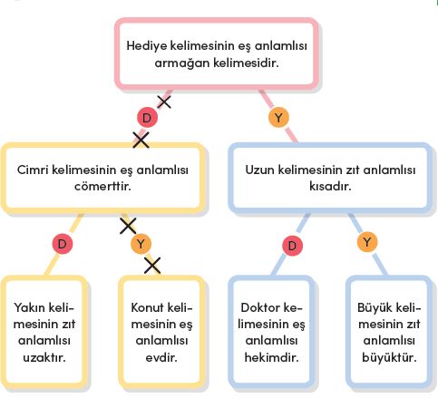 Sayfa 147