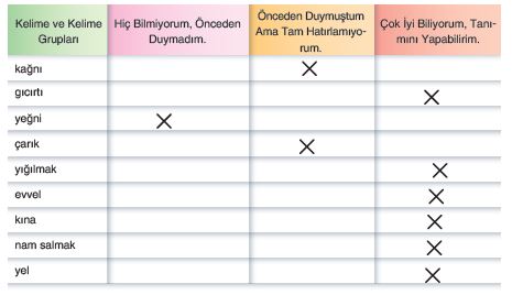 123. Sayfa