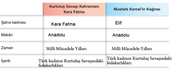 126. Sayfa