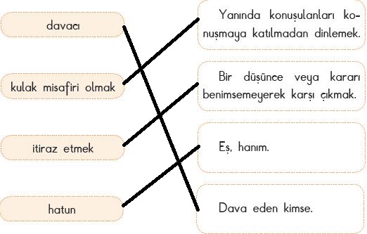 Sayfa 170