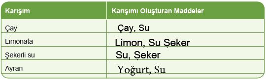Sayfa 173