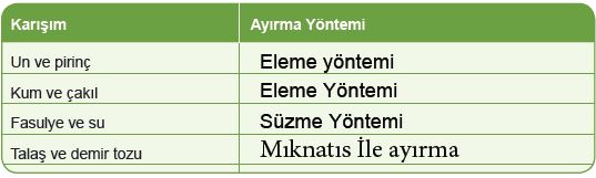 Sayfa 173