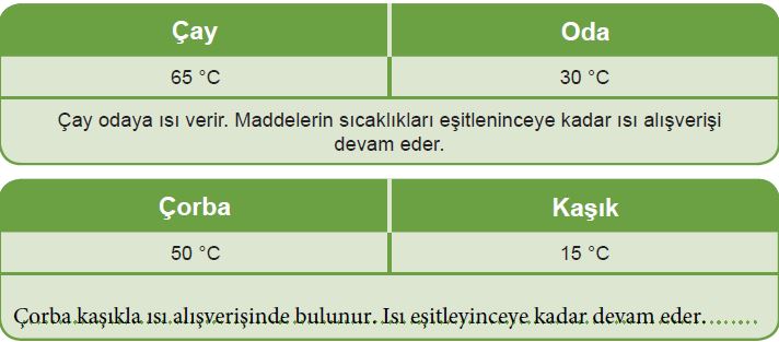 Sayfa 162