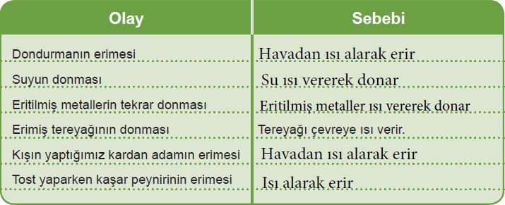 Sayfa 162