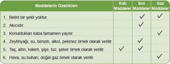 Sayfa 153