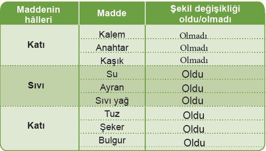 Sayfa 147