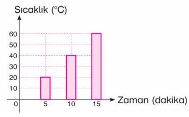 Sayfa 162
