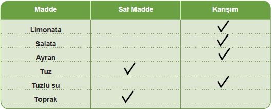 Sayfa 177