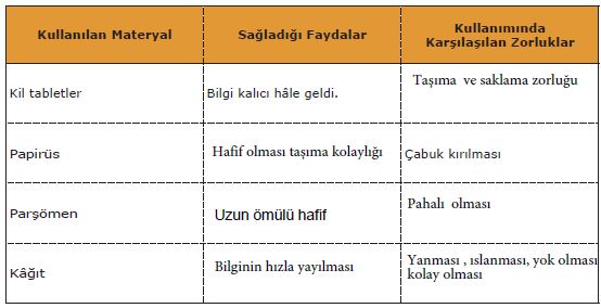 sosyal 13.sayfa