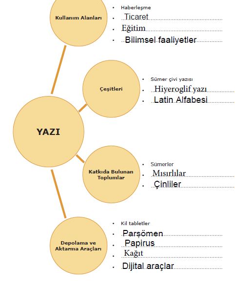 sosyal 133.sayfa