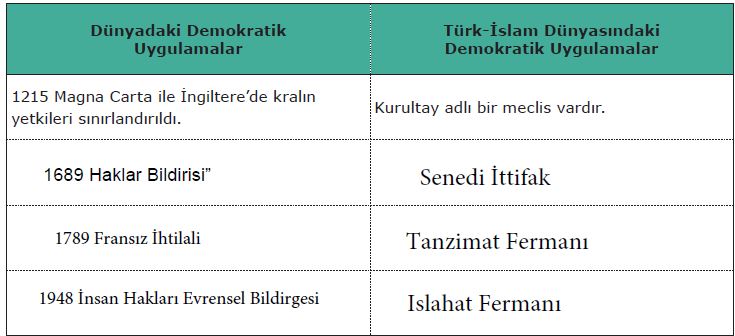 200.sayfa