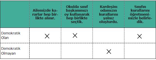 211.sayfa cevapları