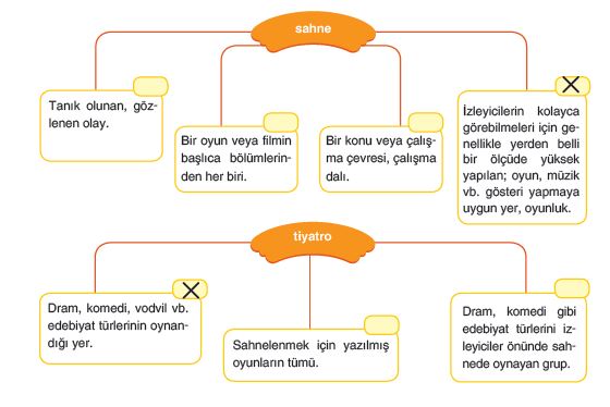 219. Sayfa