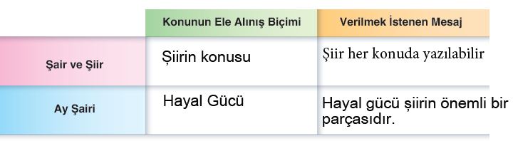 242. Sayfa