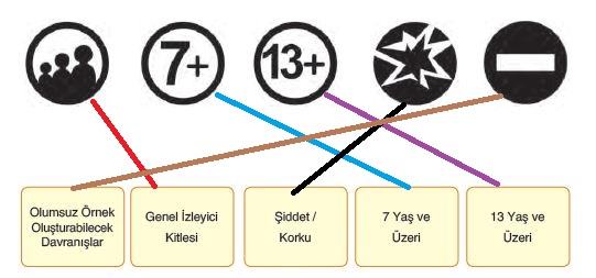 akıllı işaretlerin anlamları