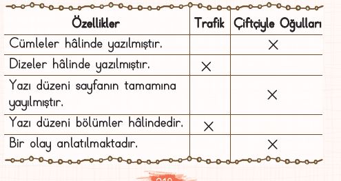 4.etkinlik